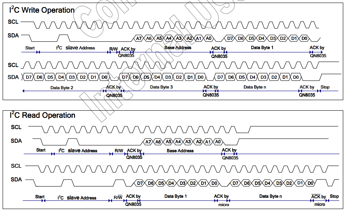 QN8035 FM收音机芯片 驱动程序