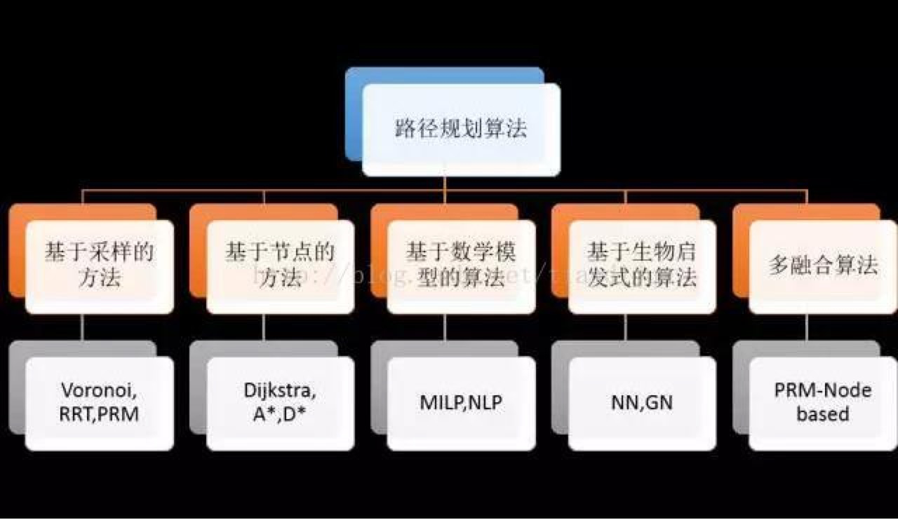 算法高级（35）-最优路径选择-导航软件是怎么选择最佳路线的？