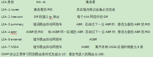 OSPF第二天：各类LSA以及优化