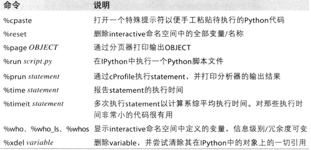 ipython: cmd ipython打開具有更好的輸出結果排版**tab自動完成:**已