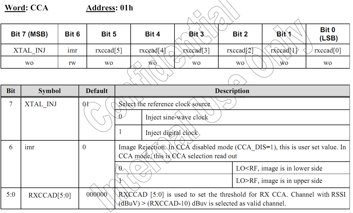 QN8035 FM收音机芯片 驱动程序