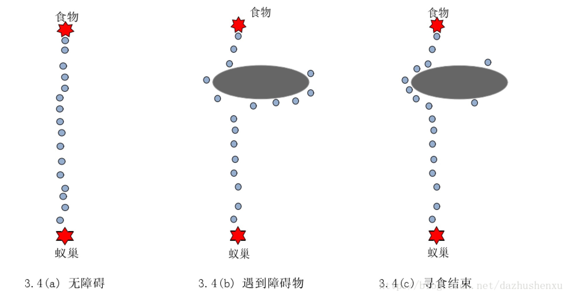 算法高级（35）-最优路径选择-导航软件是怎么选择最佳路线的？