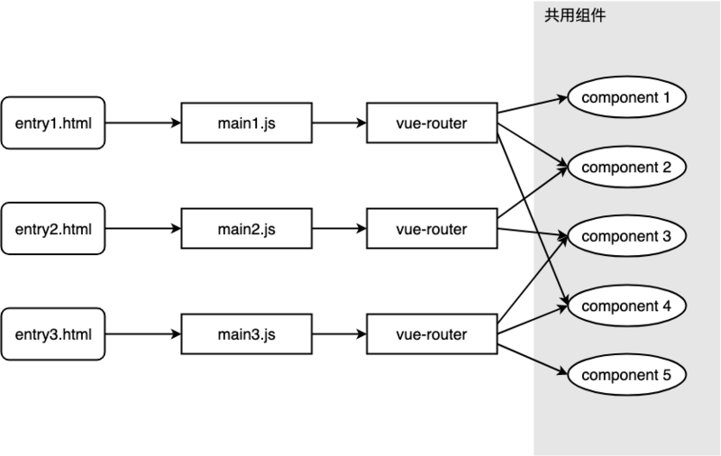 watermark_type_ZmFuZ3poZW5naGVpdGk_shadow_10_text_aHR0cHM6Ly9ibG9nLmNzZG4ubmV0L3FxNDcwNjAzODIz_size_16_color_FFFFFF_t_70