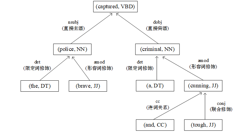 细粒度情感分析(Aspect Based Sentiment Analysis, ABSA),一个从零开始的案例教程【Python实现 ...