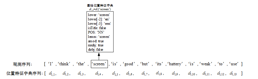 细粒度情感分析(Aspect Based Sentiment Analysis, ABSA),一个从零开始的案例教程【Python实现 ...