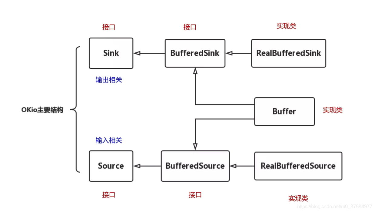 socket和http watermark,type_ZmFuZ3poZW5naGVpdGk,shadow_10,text_aHR0cHM6Ly9ibG9nLmNzZG4ubmV0L20wXzM3ODg0OTc3,size_16,color_FFFFFF,t_70