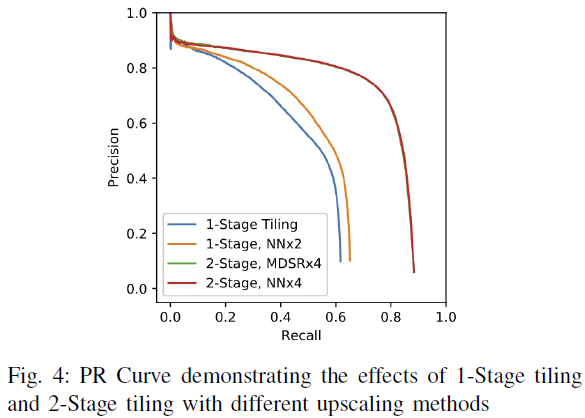 A Comparison of Super-Resolution and Nearest Neighbors Interpolation Applied to Object Detection