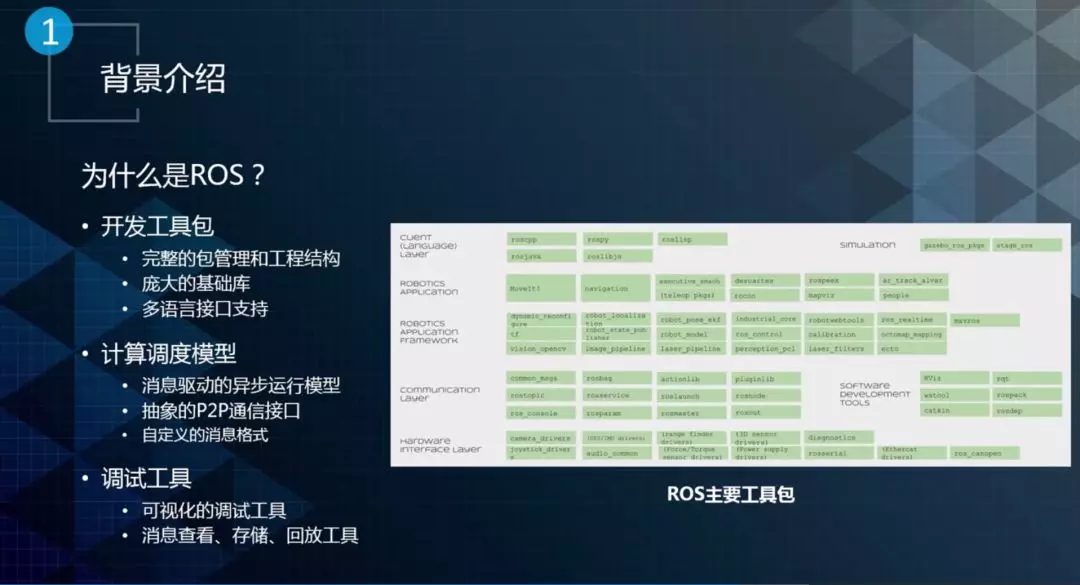 Apollo进阶课程㉚丨Apollo ROS背景介绍