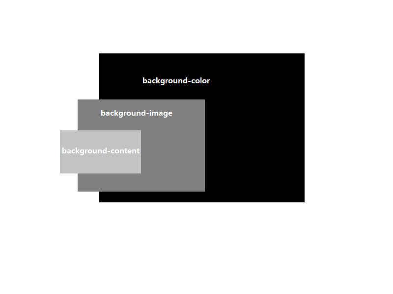 CSSzindex与background_background zindexCSDN博客