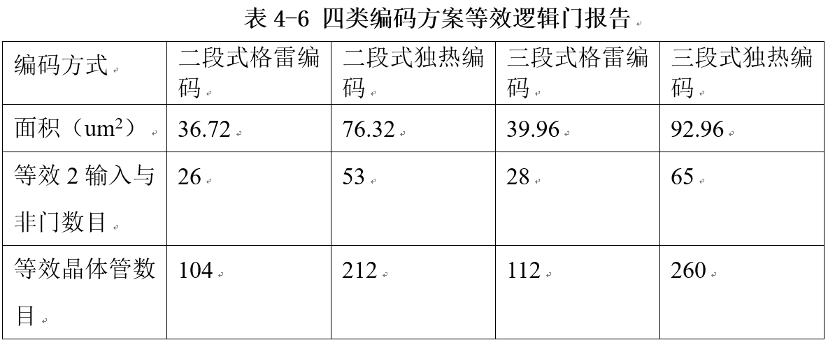 数字电路设计实战