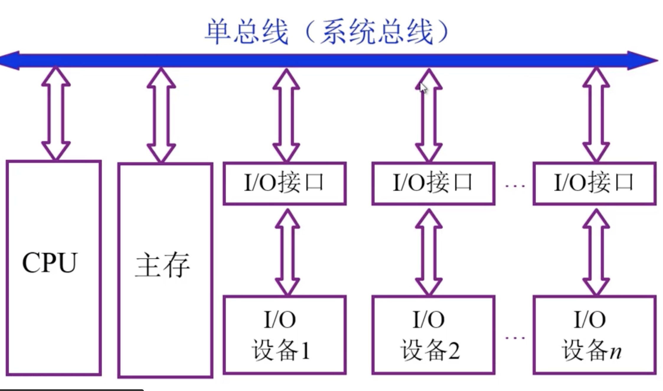 java并行机制 懒加载_java如何设置并行gc_java多台电脑并行计算