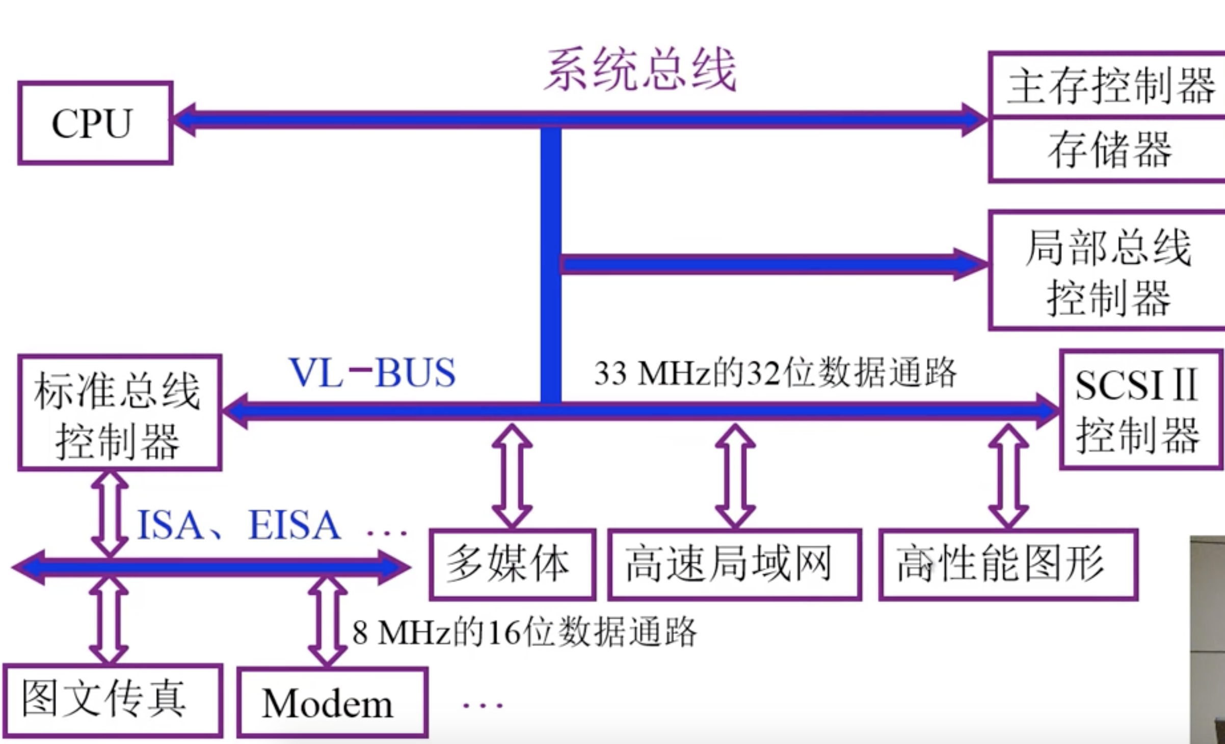 总线示意图图片