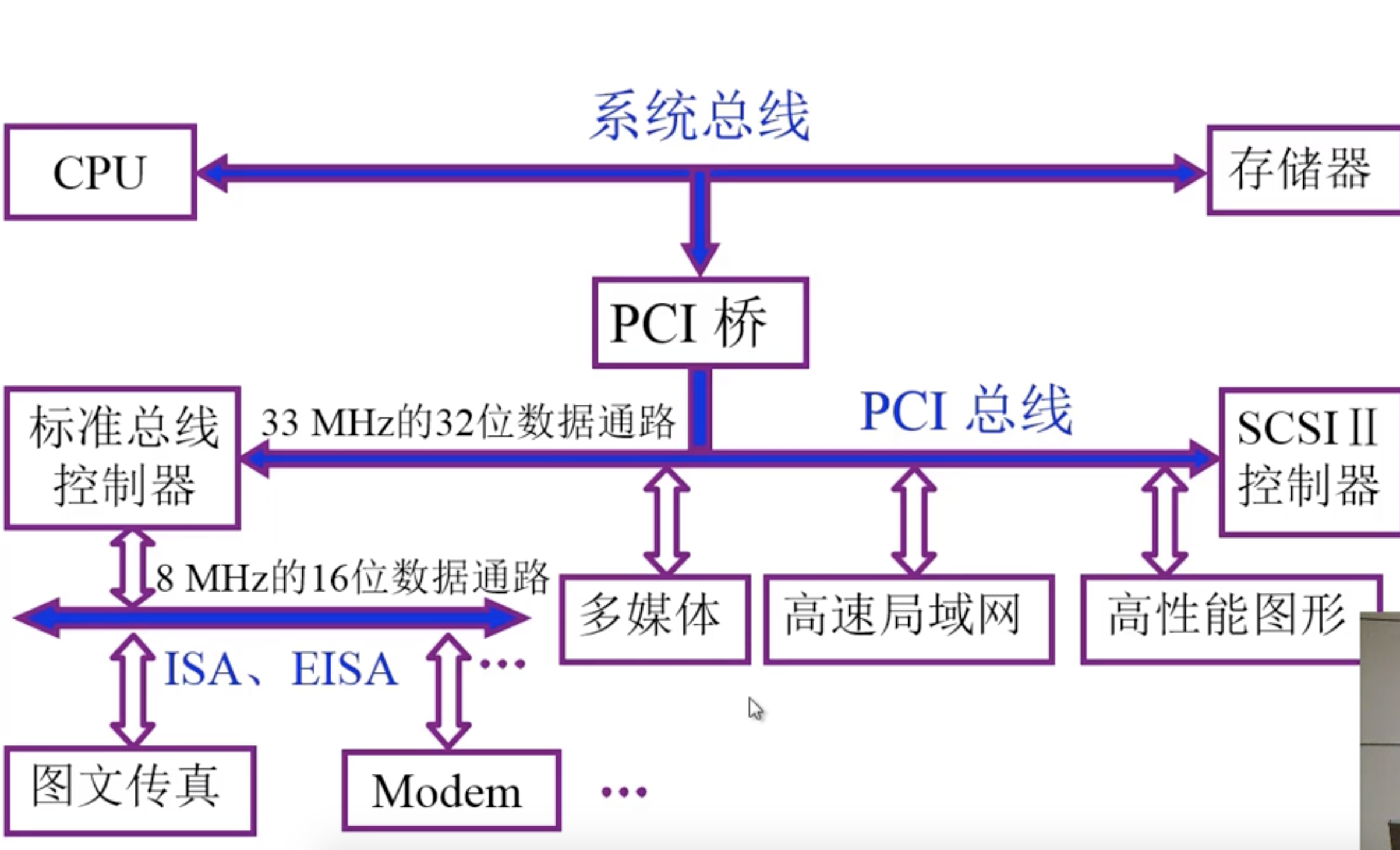 计算机组成原理突发是什么_计算机组成原理表情包(2)