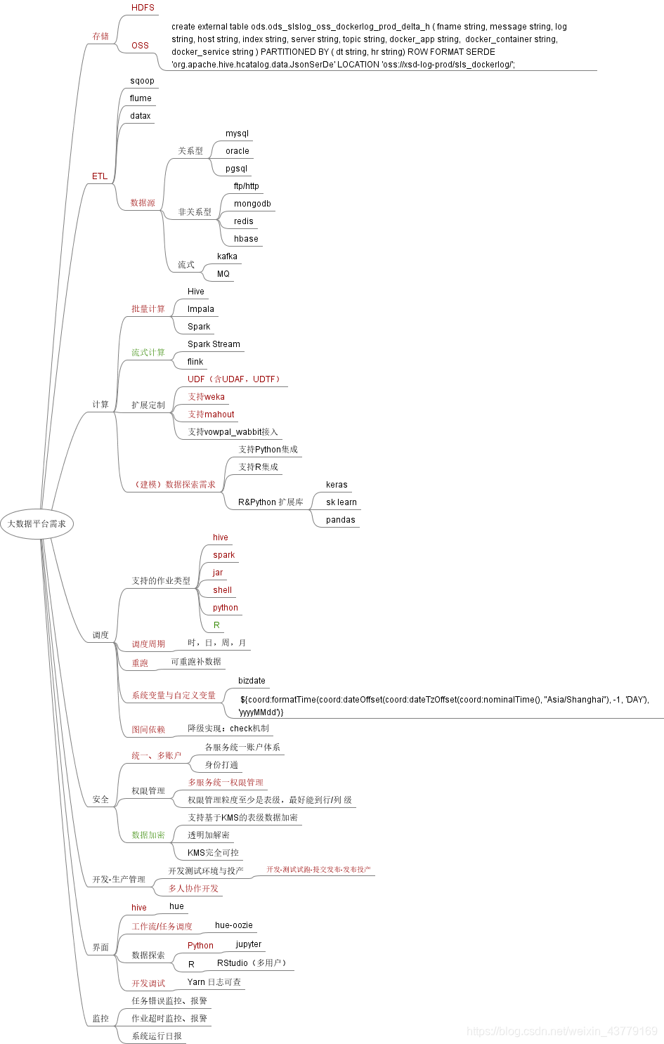 大数据平台需求