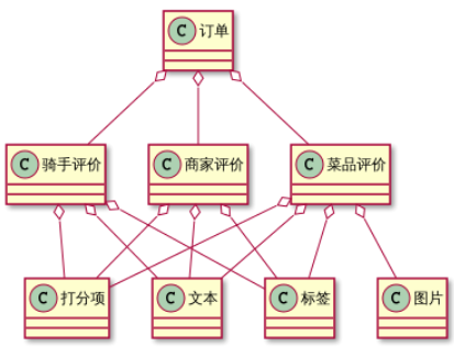 重构：改善饿了么交易系统的设计思路