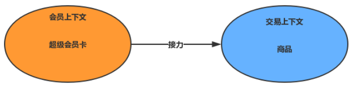 重构：改善饿了么交易系统的设计思路