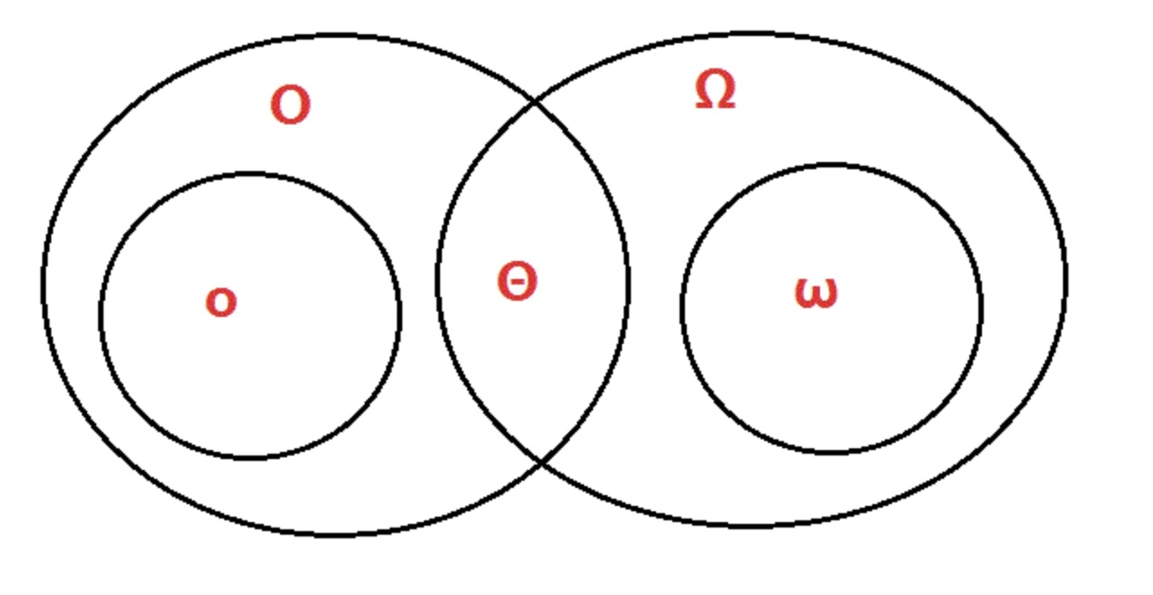 算法设计与分析笔记——算法时间复杂度及五种表示函数的阶的符号