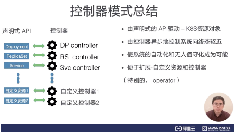 从零开始入门 K8s| K8s 的应用编排与管理