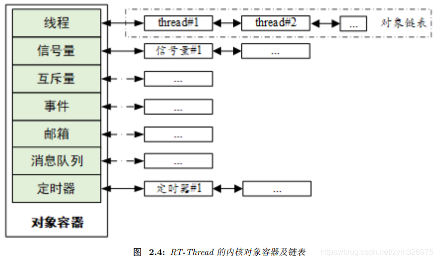 RT-Thread学习笔记之RT-Thread简介_rtthread占用内存大小-CSDN博客