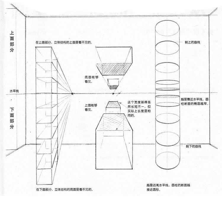 漫画中的透视怎么画 该注意什么 绘画板绘教程集 Csdn博客