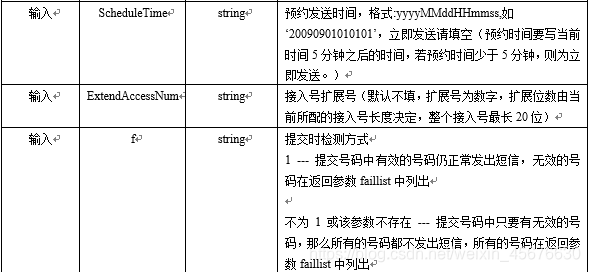 接口文档说明