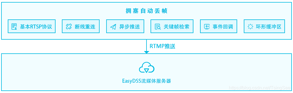 EasyRTMP