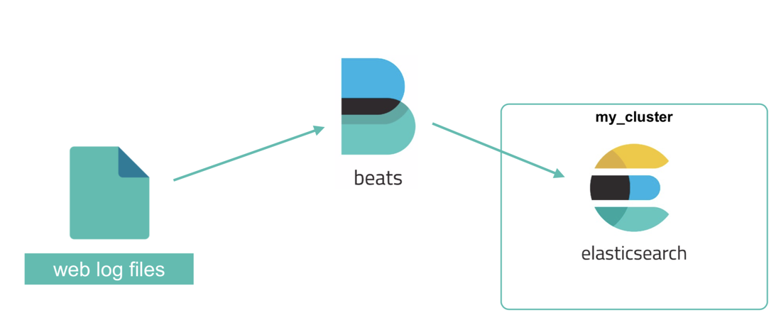 filebeats settings