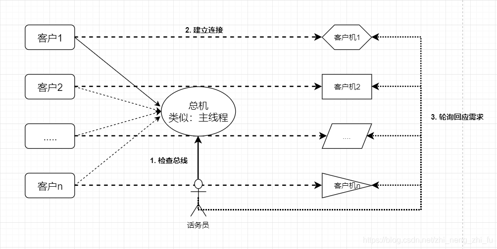 概念模型例子 watermark,type_ZmFuZ3poZW5naGVpdGk,shadow_10,text_aHR0cHM6Ly9ibG9nLmNzZG4ubmV0L3poaV9uZW5nX3poaV9mdQ==,size_16,color_FFFFFF,t_70