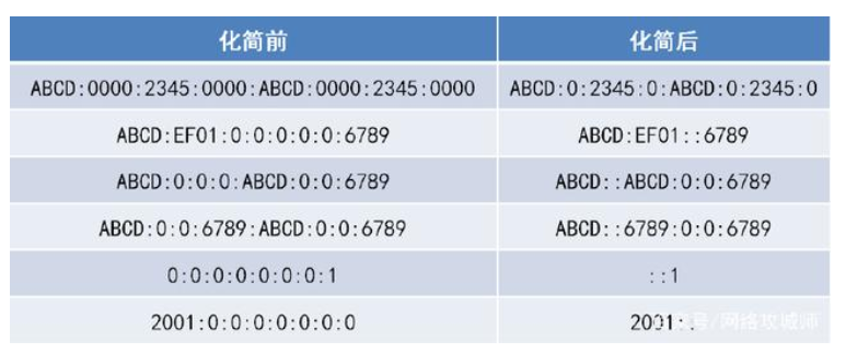 debian开启ipv6_docker 端口 ipv4 ipv6