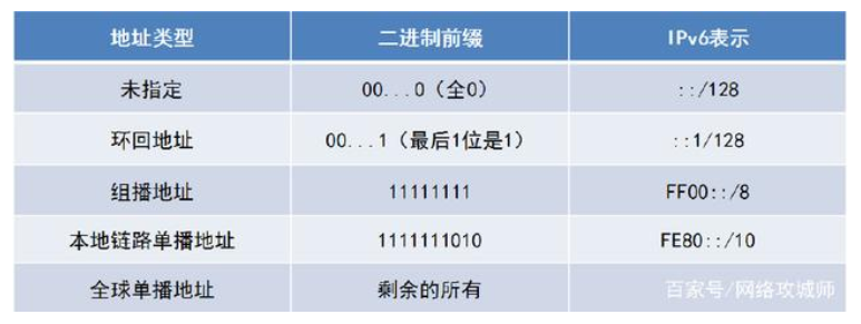 debian开启ipv6_docker 端口 ipv4 ipv6