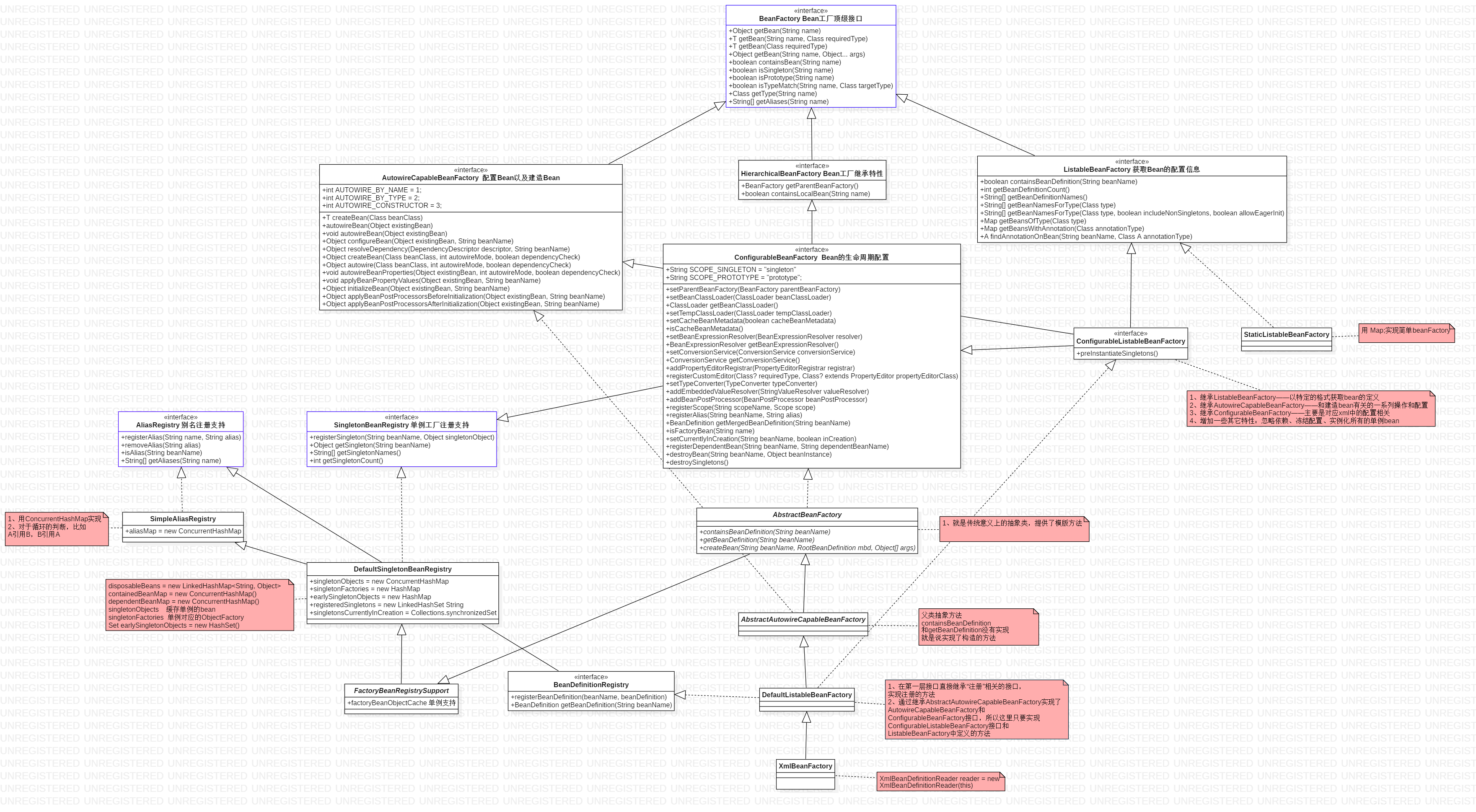 Spring IOC-BeanFactory的继承体系结构