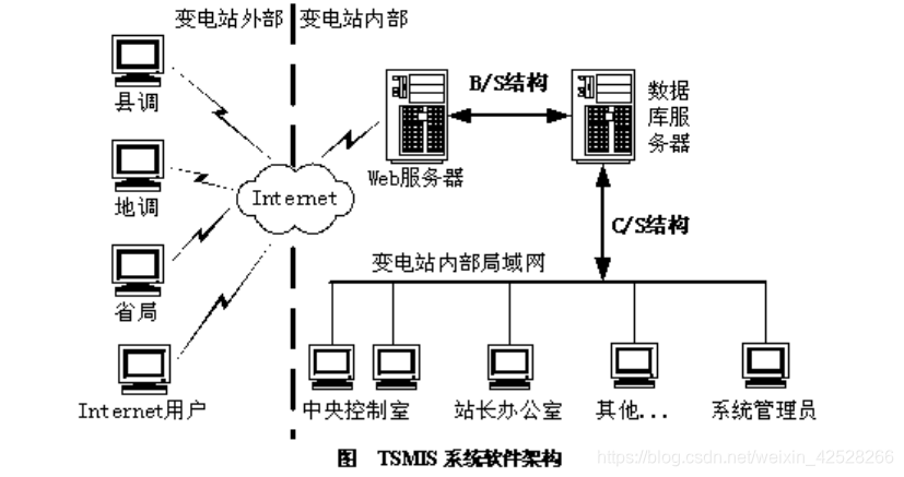 系统架构师论文-论混合软件架构设计