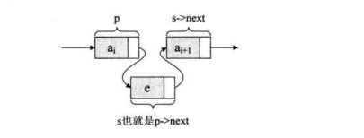 插入操作3