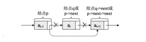 删除操作