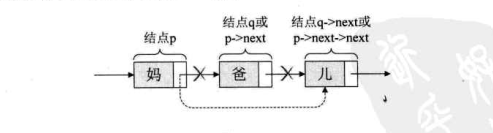 删除操作