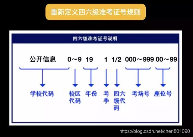 数据全裸时代，你的隐私有多容易获取？