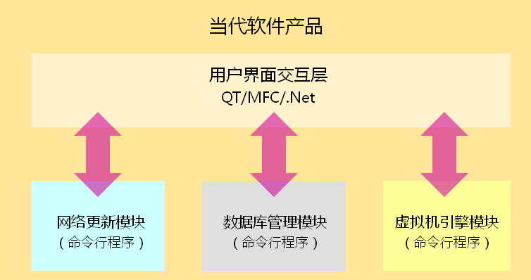 GUI （图形界面）程序原理分析_图形界面原理_汤姆上校呼叫地面控制的博客-CSDN博客