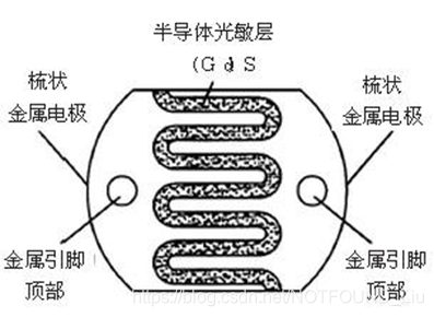 光敏电阻的原理