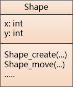 Shape示例对象结构