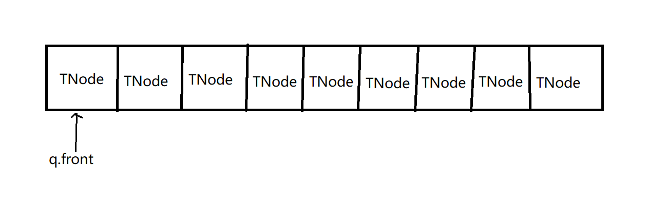 Priority queue