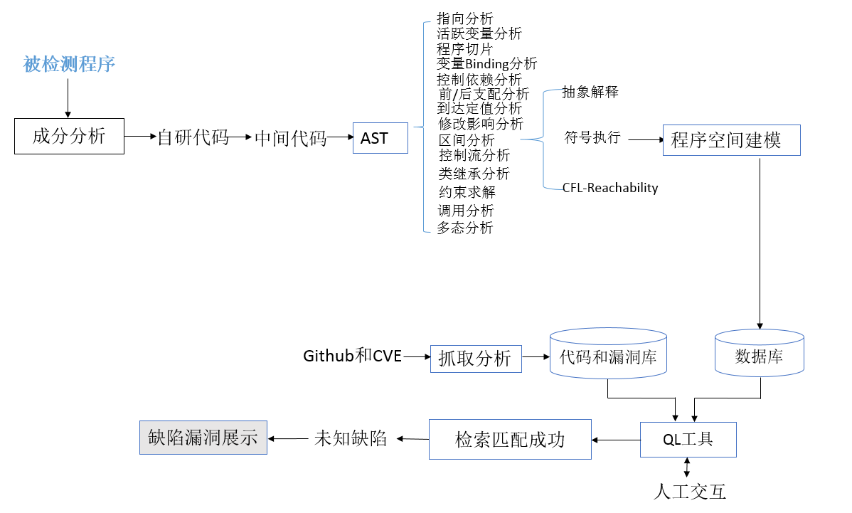 可能改变世界软件安全格局的一次收购--------从微软通过收购Github间接收购软件安全创企Semmle谈起