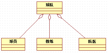 聚合关系