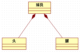 组合关系