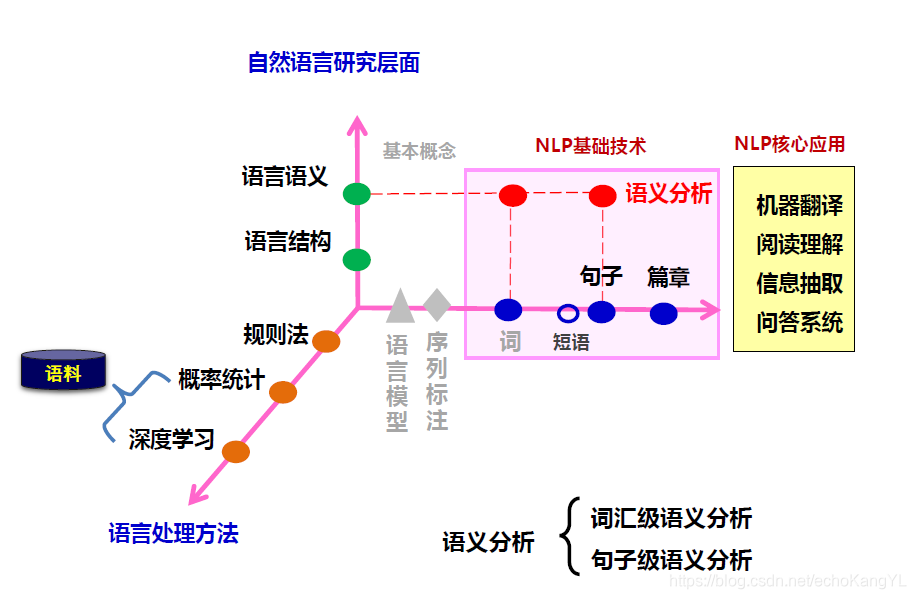 概率统计法