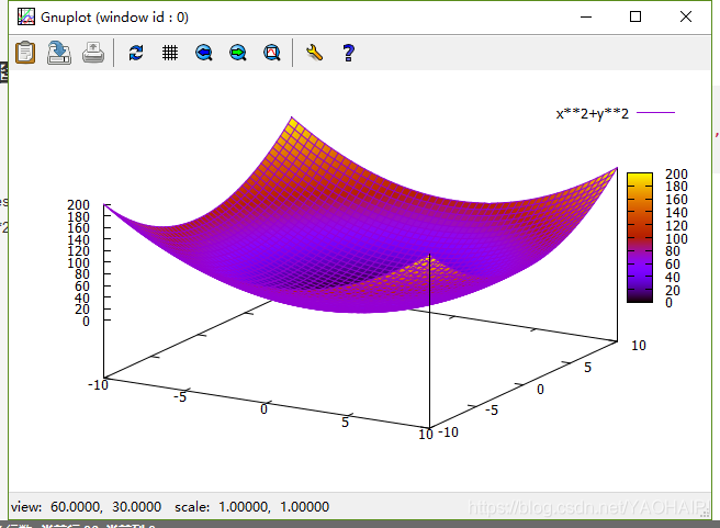 Gnuplot Inset gnuplot画图_bat脚本运行gnuplot 绘制sin(x)-CSDN博客