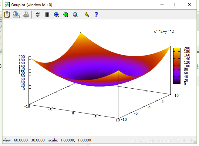gnuplot画图_bat脚本运行gnuplot 绘制sin(x)-CSDN博客