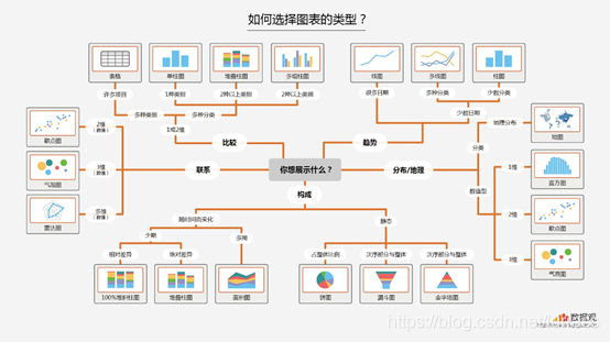 图表使用技巧总结，看这篇就可以了