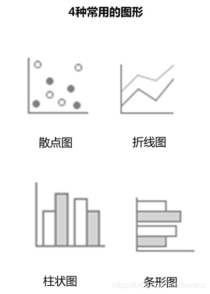 图表使用技巧总结，看这篇就可以了