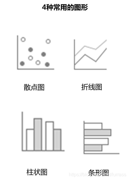 图表使用技巧总结,看这篇就可以了