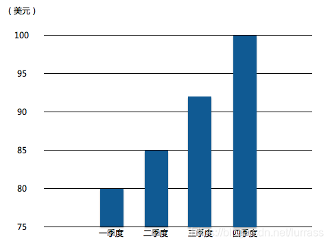 图表使用技巧总结，看这篇就可以了